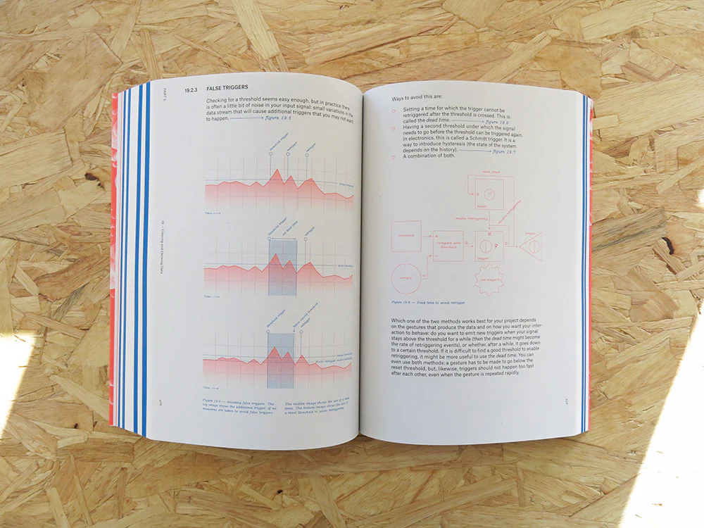 PRE-ORDER: Composing Interactions - Image 8